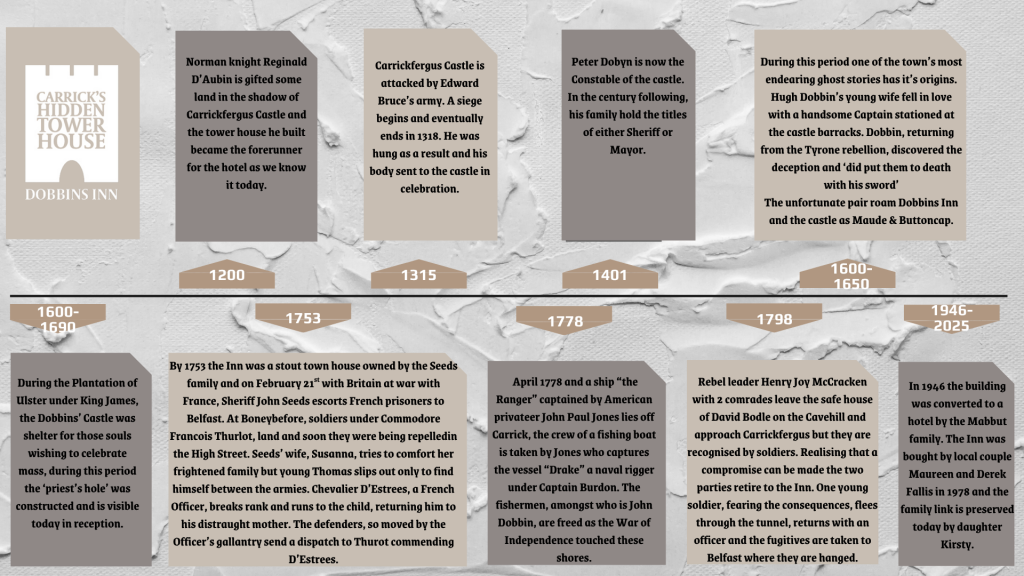 Dobbins Timeline